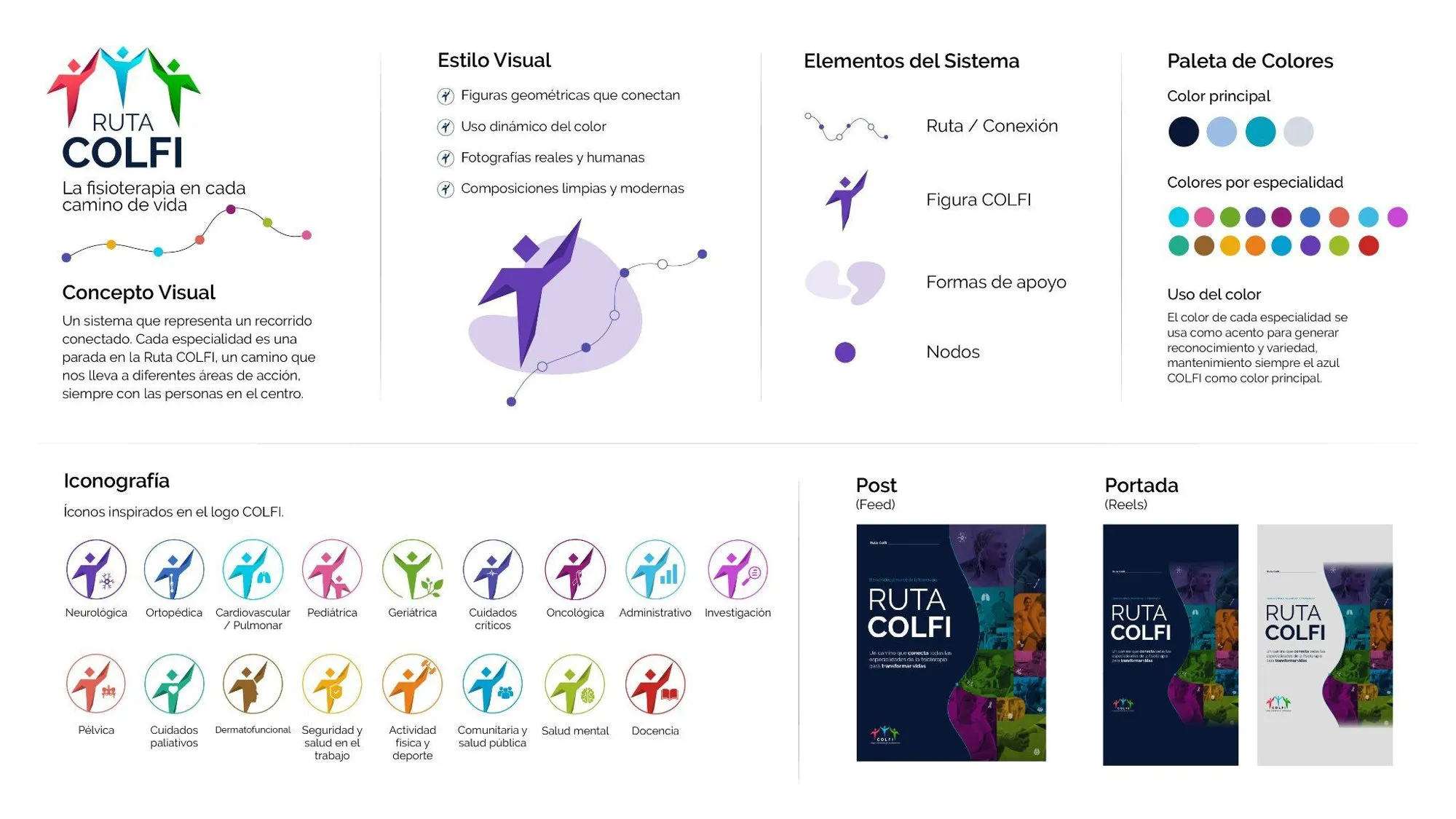 Sistema de identidad visual digital del Colegio Colombiano de Fisioterapeutas